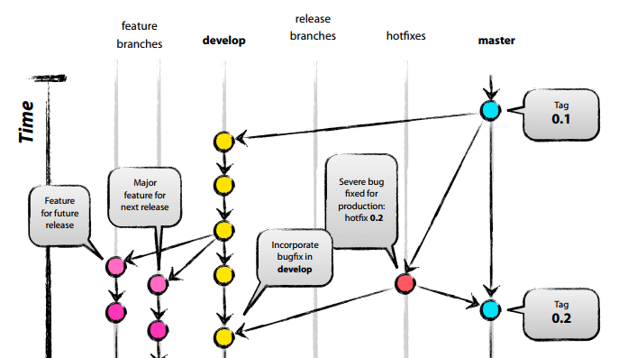 visual studio git code review